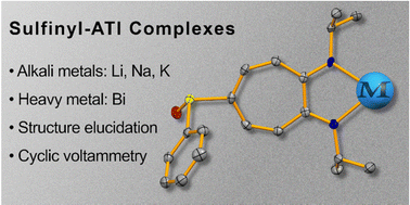 Graphical abstract: Sulfinyl-aminotroponiminates: alkali- (Li, Na, K) and heavy-metal (Bi) complexes