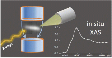 Graphical abstract: X-Ray absorption spectroscopy on airborne aerosols