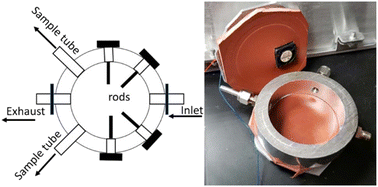 Graphical abstract: A rapid micro chamber method to measure SVOC emission and transport model parameters