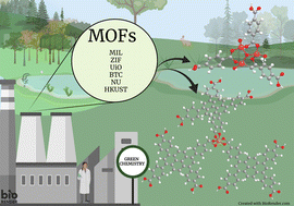 Graphical abstract: Latest trends in the large-scale production of MOFs in accordance with the principles of green chemistry