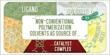 Graphical abstract: From non-conventional ideas to multifunctional solvents inspired by green chemistry: fancy or sustainable macromolecular chemistry?