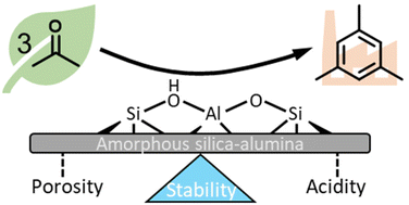 Graphical abstract: Highly stable amorphous silica-alumina catalysts for continuous bio-derived mesitylene production under solvent-free conditions