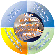 Graphical abstract: Microfluidic solutions for biofluids handling in on-skin wearable systems