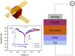 Graphical abstract: Memristive perovskite solar cells towards parallel solar energy harvesting and processing-in-memory computing
