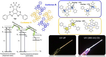 Graphical abstract: White light emission generated by two stacking patterns of a single organic molecular crystal