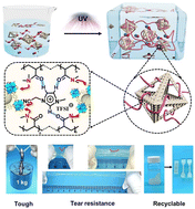 Graphical abstract: Metal–organic framework (MOF) facilitated highly stretchable and fatigue-resistant ionogels for recyclable sensors