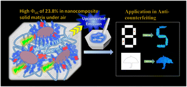 Graphical abstract: Triplet–triplet annihilation upconversion in LAPONITE®/PVP nanocomposites: absolute quantum yields of up to 23.8% in the solid state and application to anti-counterfeiting