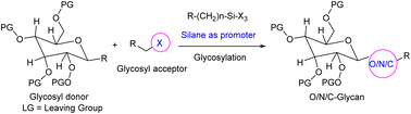 Graphical abstract: Silane promoted glycosylation and its applications for synthesis of sugar compounds and active pharmaceutical ingredients (APIs)