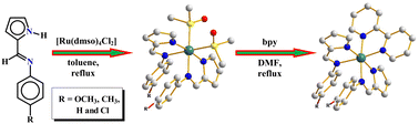 Graphical abstract: N-(Aryl)pyrrole-2-aldimine complexes of ruthenium: synthesis, structure, and spectral and electrochemical properties