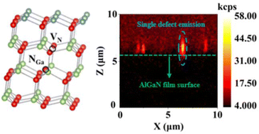 Graphical abstract: Deciphering the photophysical properties of near-infrared quantum emitters in AlGaN films by transition dynamics