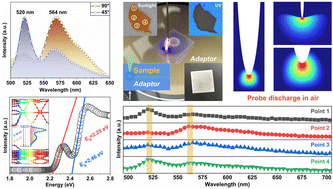Graphical abstract: Structural, vibrational, photoelectrochemical, and optical properties of two-dimensional Ruddlesden–Popper perovskite BA2PbI4 crystals