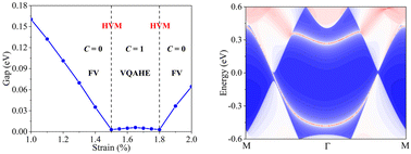 Graphical abstract: Spontaneous valley polarization and valley-nonequilibrium quantum anomalous Hall effect in Janus monolayer ScBrI
