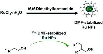 Graphical abstract: N,N-Dimethylformamide-stabilized ruthenium nanoparticle catalyst for β-alkylated dimer alcohol formation via Guerbet reaction of primary alcohols