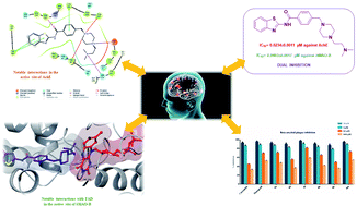 Graphical abstract: Synthesis of novel benzothiazole derivatives and investigation of their enzyme inhibitory effects against Alzheimer's disease