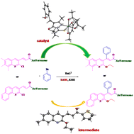 Graphical abstract: C–H activation and subsequent C–C bond formation in rigid alkenes catalyzed by Ru(iii) metallates