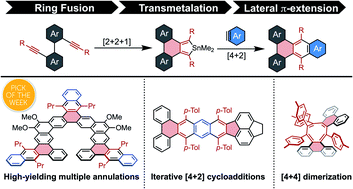 Graphical abstract: A sequential cyclization/π-extension strategy for modular construction of nanographenes enabled by stannole cycloadditions