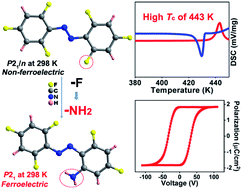 Graphical abstract: An unprecedented azobenzene-based organic single-component ferroelectric