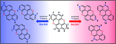 Graphical abstract: Customising excitation properties of polycyclic aromatic hydrocarbons by rational positional heteroatom doping: the peri-xanthenoxanthene (PXX) case
