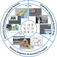Graphical abstract: Multi-analyte sensing strategies towards wearable and intelligent devices