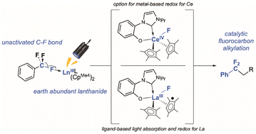 Graphical abstract: Controlled monodefluorination and alkylation of C(sp3)–F bonds by lanthanide photocatalysts: importance of metal–ligand cooperativity
