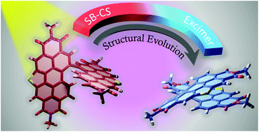 Graphical abstract: Excimer evolution hampers symmetry-broken charge-separated states