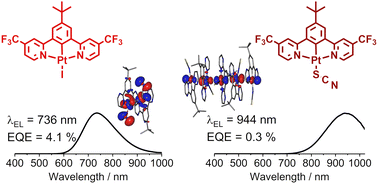 Graphical abstract: Near-infrared electroluminescence beyond 940 nm in Pt(N^C^N)X complexes: influencing aggregation with the ancillary ligand X