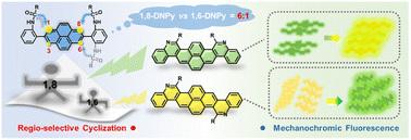 Graphical abstract: Angularly fused diaza-dinaphthopyrenes: regio-selective synthesis, crystal structures and isomer-dependent mechanochromic fluorescent properties