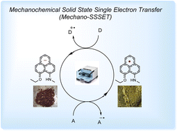 Graphical abstract: Mechanochemical solid state single electron transfer from reduced organic hydrocarbon for catalytic aryl-halide bond activation