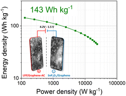 Graphical abstract: A high-energy hybrid lithium-ion capacitor enabled by a mixed capacitive-battery storage LiFePO4 – AC cathode and a SnP2O7 – rGO anode