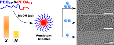 Graphical abstract: High-χ, low-N micelles from partially perfluorinated block polymers
