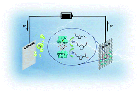 Graphical abstract: Electrocatalytic valorization of 5-hydroxymethylfurfural coupled with hydrogen production using tetraruthenium-containing polyoxometalate-based composites