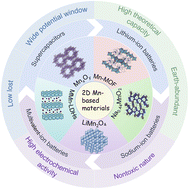Graphical abstract: Emerging two-dimensional nanostructured manganese-based materials for electrochemical energy storage: recent advances, mechanisms, challenges, and prospects