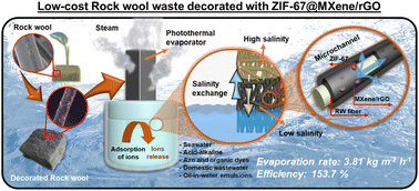 Graphical abstract: Extremely high-efficiency solar steam generation, robust and scalable photothermal evaporator based on ZIF-67@MXene/rGO decorated rock wool