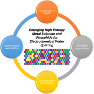 Graphical abstract: Emerging high entropy metal sulphides and phosphides for electrochemical water splitting