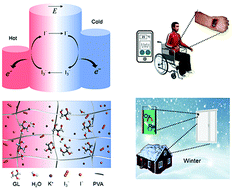 Graphical abstract: Thermogalvanic hydrogels for self-powered temperature monitoring in extreme environments