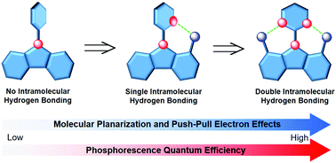 Graphical abstract: Modulation of the intramolecular hydrogen bonding and push–pull electron effects toward realizing highly efficient organic room temperature phosphorescence