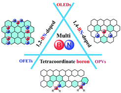Graphical abstract: Multiple-boron–nitrogen (multi-BN) doped π-conjugated systems for optoelectronics