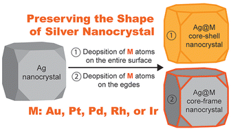 Graphical abstract: Preserving the shape of silver nanocrystals