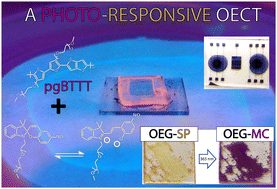 Graphical abstract: A photo-responsive organic electrochemical transistor