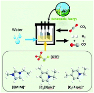 Graphical abstract: Imidazolium and picolinium-based electrolytes for electrochemical reduction of CO2 at high pressure