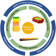 Graphical abstract: Compositional gradient engineering and applications in halide perovskites