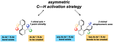 Graphical abstract: One reaction – double stereoinduction: C–H activation as a privileged route towards complex atropisomeric molecules