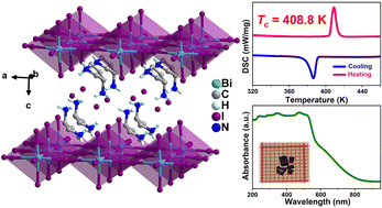 Graphical abstract: A chiral two-dimensional perovskite-like lead-free bismuth(iii) iodide hybrid with high phase transition temperature