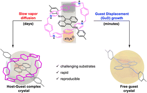 Graphical abstract: Rapid single crystal growth via guest displacement from host–guest complexes