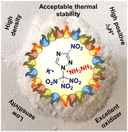 Graphical abstract: Energetic performance of trinitromethyl nitrotriazole (TNMNT) and its energetic salts