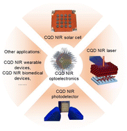 Graphical abstract: Colloidal quantum dot materials for next-generation near-infrared optoelectronics