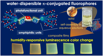 Graphical abstract: Water-dispersible donor–acceptor–donor π-conjugated bolaamphiphiles enabling a humidity-responsive luminescence color change