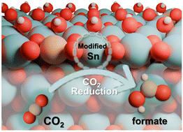 Graphical abstract: Electronic structure modification of SnO2 to accelerate CO2 reduction towards formate