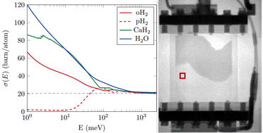 Graphical abstract: Molecular specificity in neutron imaging: the case of hydrogen adsorption in metal organic frameworks