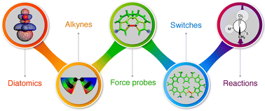 Graphical abstract: Wandering through quantum-mechanochemistry: from concepts to reactivity and switches